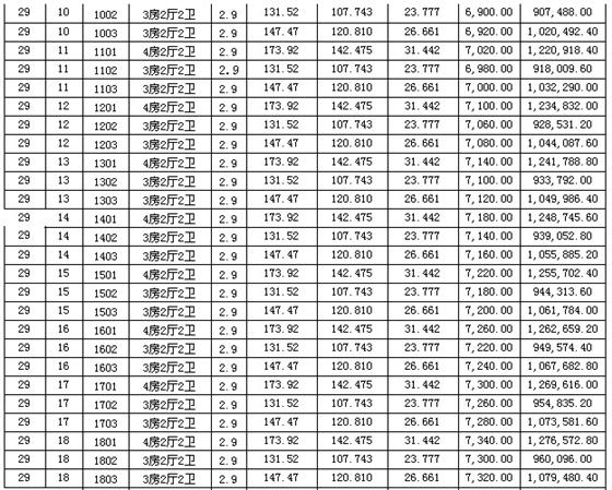 君悦半岛第1期第29幢楼“一套一标”价目表
