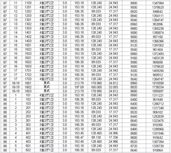 瑞景国际第三期72、73、87、88、97、99价目表