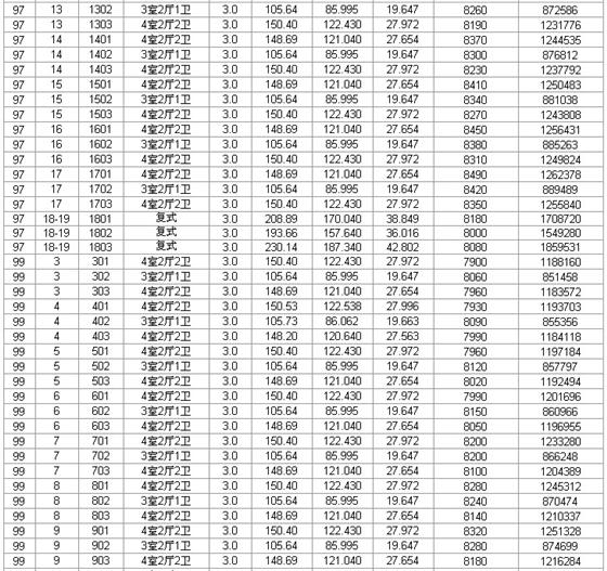 瑞景国际第三期72、73、87、88、97、99价目表