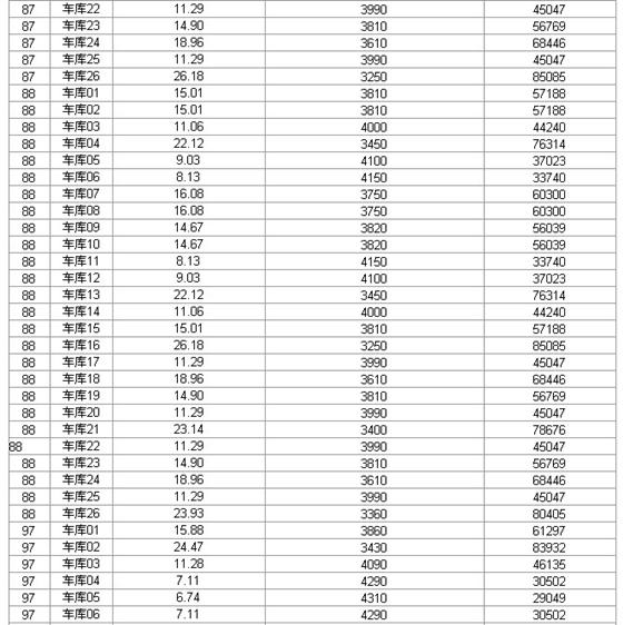 瑞景国际第三期72、73、87、88、97、99价目表