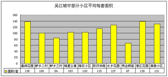 2011年8月吴江房产二手房网站挂牌分析（城中）