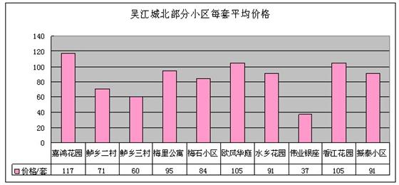 2011年8月吴江房产二手房网站挂牌分析（城中）
