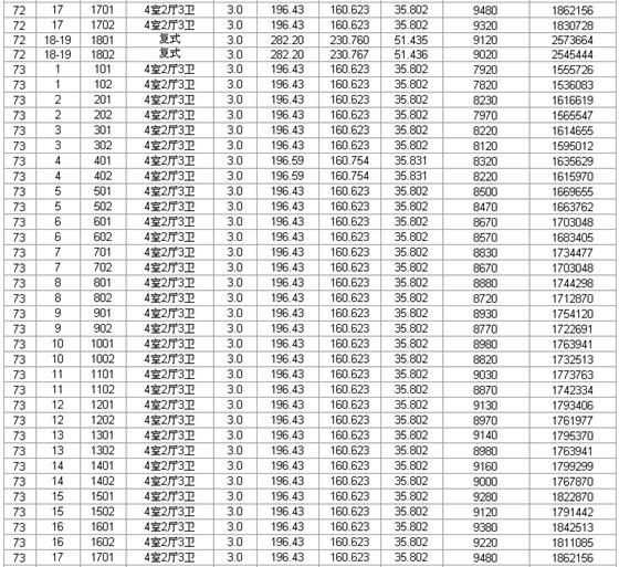 瑞景国际第三期72、73、87、88、97、99价目表