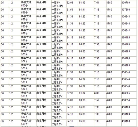 桃源丽景花园第2期商品房“一套一标”价目表
