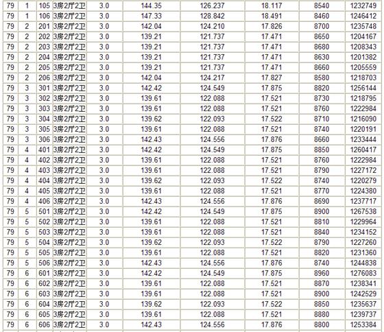 瑞景国际第3期69-71、77-79、83、85、86楼商品房价格公示