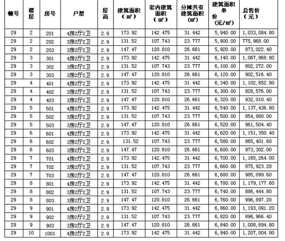 君悦半岛第1期第29幢楼“一套一标”价目表