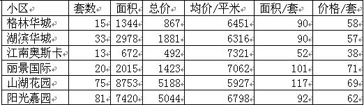 2011年8月吴江房产二手房网站挂牌分析（运东）