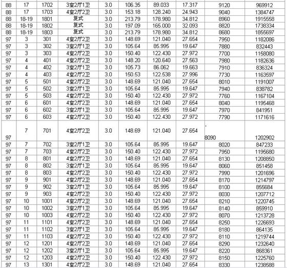 瑞景国际第三期72、73、87、88、97、99价目表