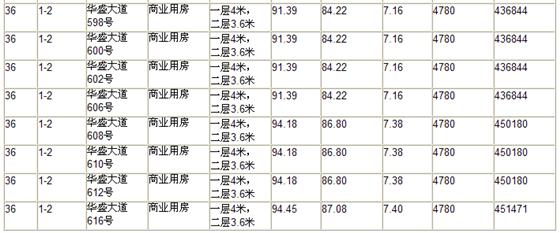 桃源丽景花园第2期商品房“一套一标”价目表