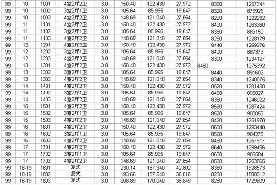 瑞景国际第三期72、73、87、88、97、99价目表
