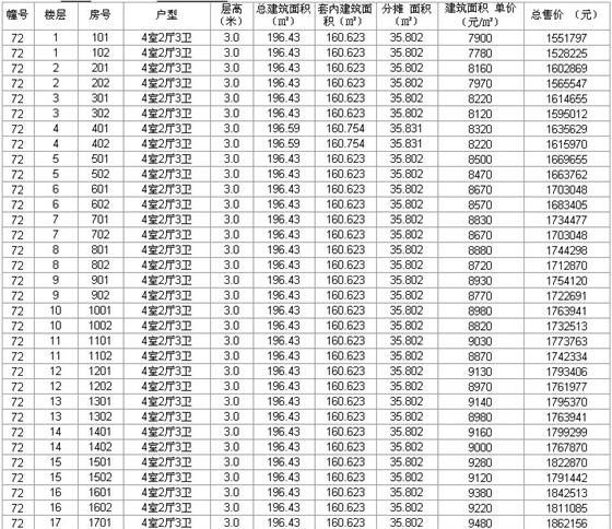 瑞景国际第三期72、73、87、88、97、99价目表