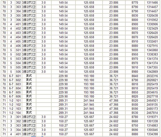 瑞景国际第3期69-71、77-79、83、85、86楼商品房价格公示