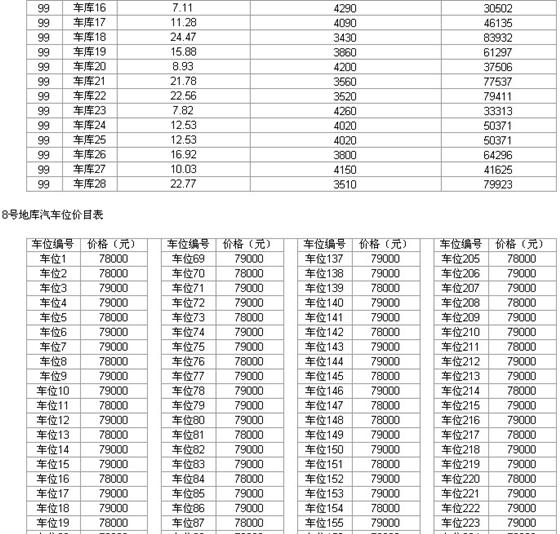 瑞景国际第三期72、73、87、88、97、99价目表