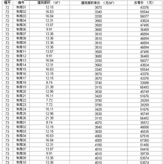 瑞景国际第三期72、73、87、88、97、99价目表
