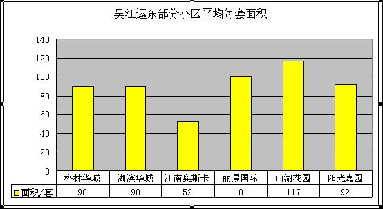 2011年8月吴江房产二手房网站挂牌分析（运东）