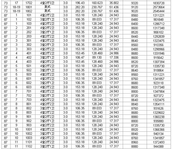 瑞景国际第三期72、73、87、88、97、99价目表