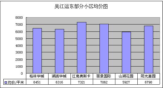 2011年8月吴江房产二手房网站挂牌分析（运东）