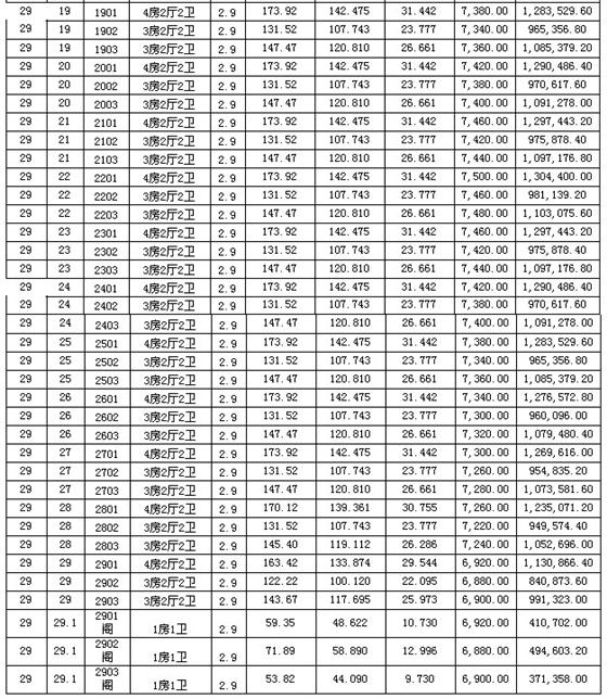 君悦半岛第1期第29幢楼“一套一标”价目表
