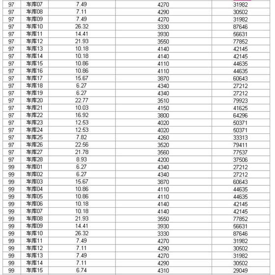 瑞景国际第三期72、73、87、88、97、99价目表