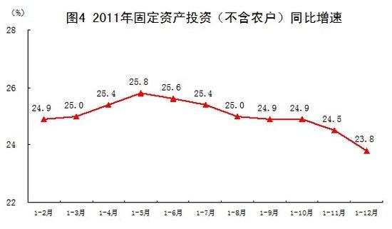 统计局：2011年中国经济增速比上年增长9.2%