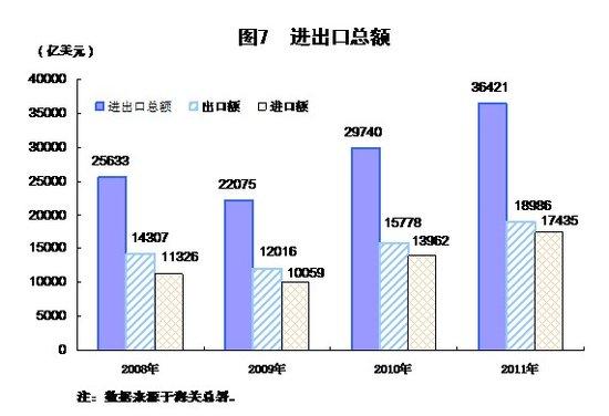 统计局：2011年中国经济增速比上年增长9.2%