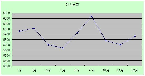 2011年12月吴江房产二手房（运东）网站挂牌分析