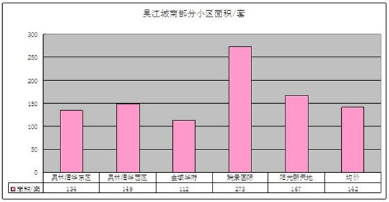 2011年12月吴江房产二手房（城南）网站挂牌分析