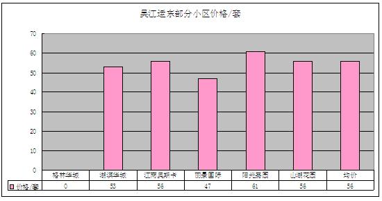 2011年12月吴江房产二手房（运东）网站挂牌分析