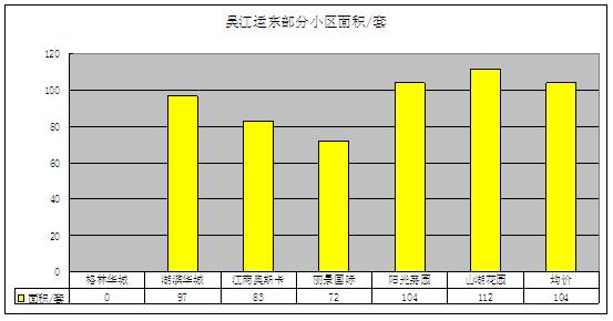 2011年12月吴江房产二手房（运东）网站挂牌分析