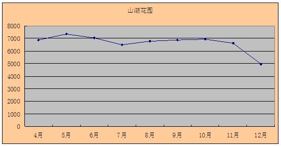 2011年12月吴江房产二手房（运东）网站挂牌分析