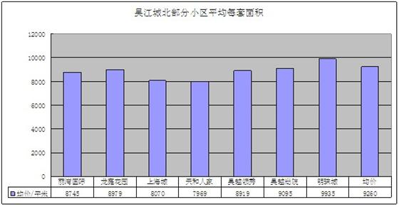 2011年12月吴江房产二手房网站挂牌分析（城北）