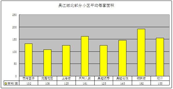 2011年12月吴江房产二手房网站挂牌分析（城北）