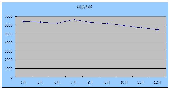2011年12月吴江房产二手房（运东）网站挂牌分析