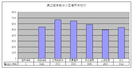 2011年12月吴江房产二手房（运东）网站挂牌分析