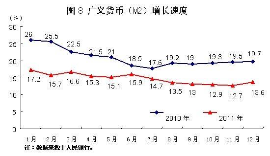 统计局：2011年中国经济增速比上年增长9.2%
