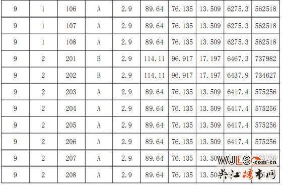 恒达星湖湾“一套一标”价目表