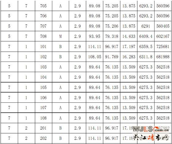 恒达星湖湾“一套一标”价目表