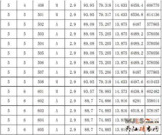 恒达星湖湾“一套一标”价目表