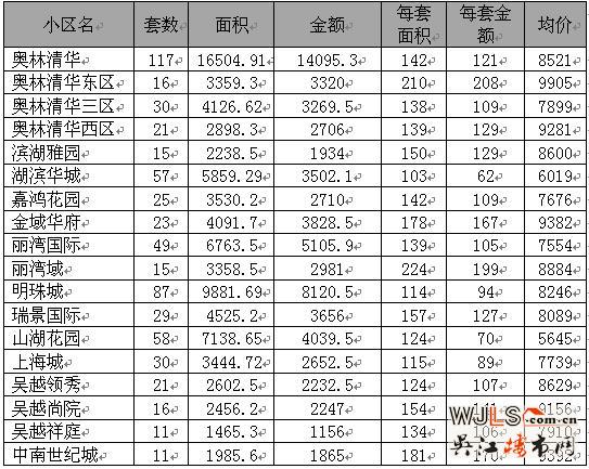 吴江房产市场分析