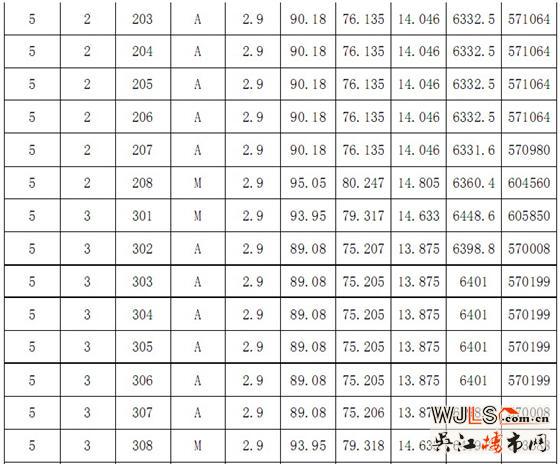 恒达星湖湾“一套一标”价目表
