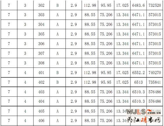 恒达星湖湾“一套一标”价目表