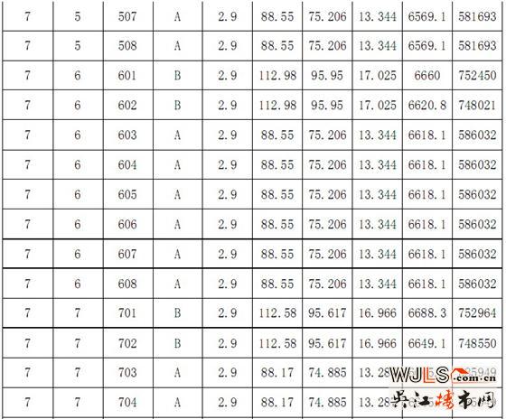 恒达星湖湾“一套一标”价目表