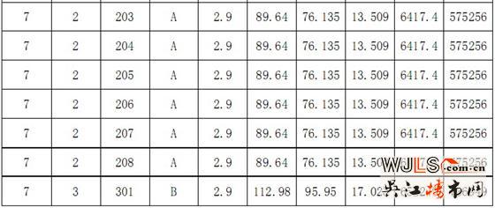 恒达星湖湾“一套一标”价目表
