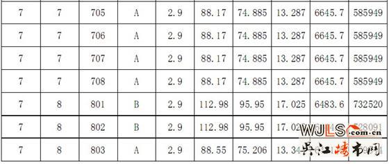 恒达星湖湾“一套一标”价目表