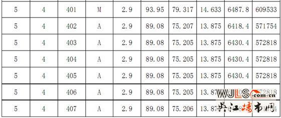 恒达星湖湾“一套一标”价目表
