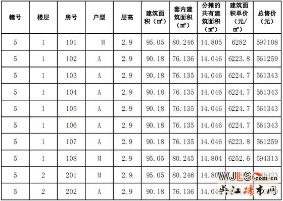 恒达星湖湾一套一标价目表_楼市观察_吴江房