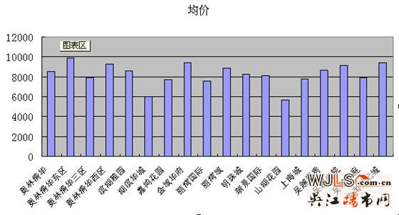 2012年9月吴江房产市场分析