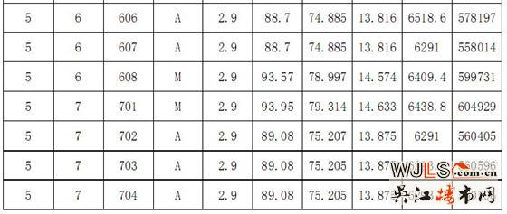 恒达星湖湾“一套一标”价目表
