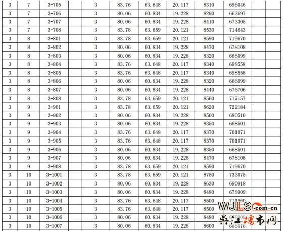 漾滨春天一期（1#、2#、3#、4#、5#）一套一标价目表