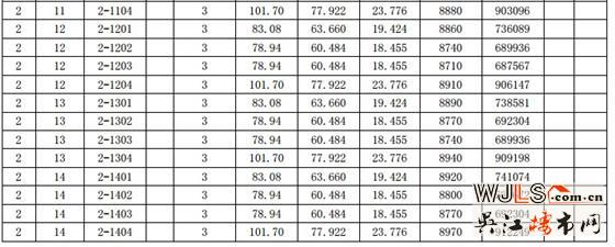 漾滨春天一期（1#、2#、3#、4#、5#）一套一标价目表